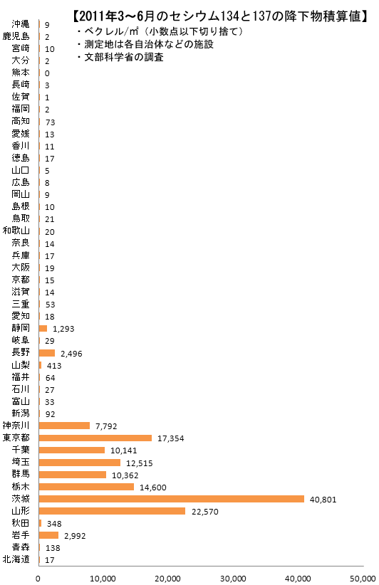 CesiumDataInJapan